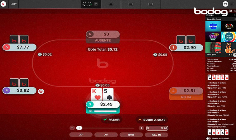 poker online en Bodog