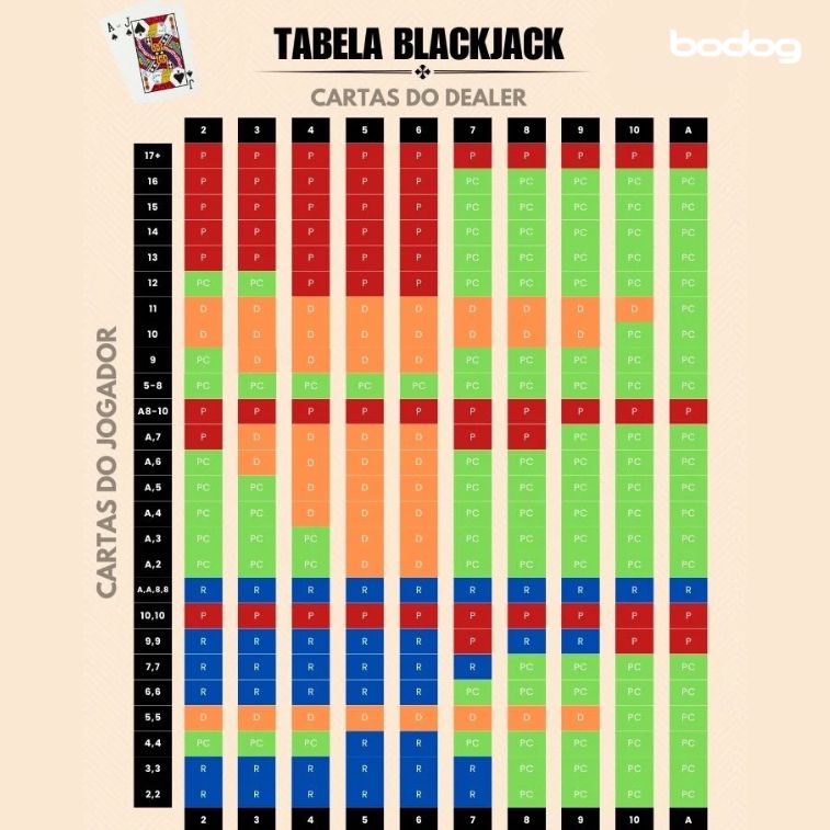 tabela de blackjack