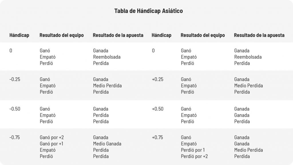 handicap es