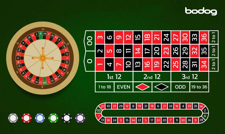 Ruleta americana
