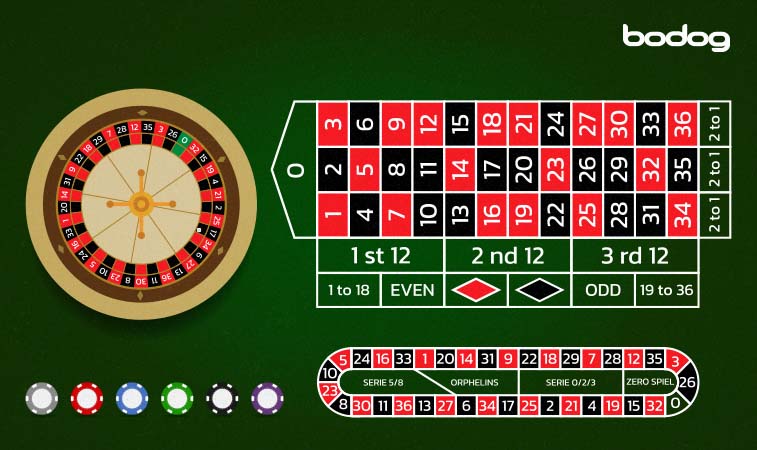 Ruleta europea