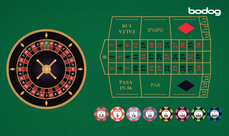 Ruleta francesa