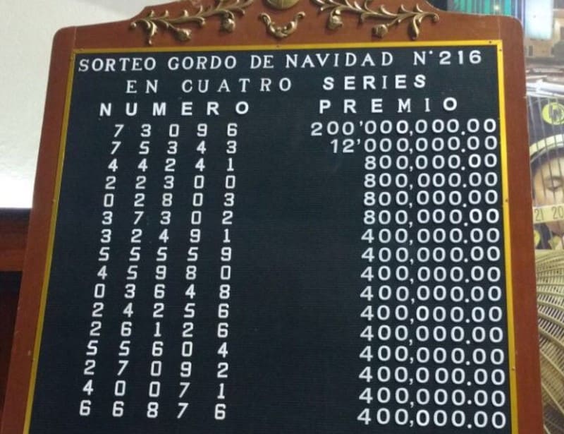 resultados sorteo gordo navidad