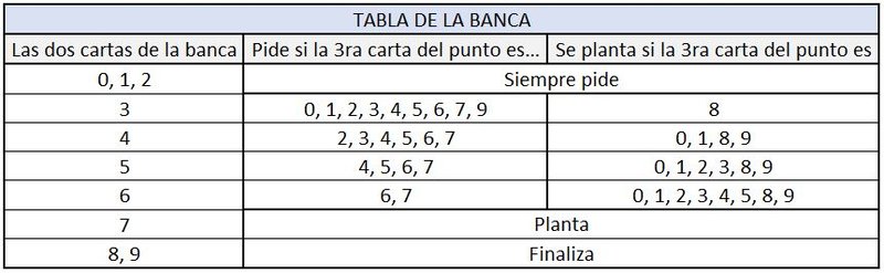 tabla banca