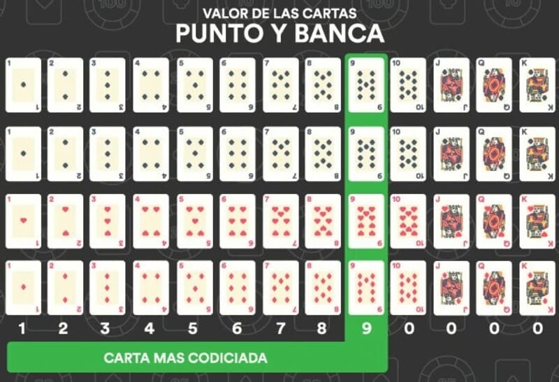 valores cartas punto banca