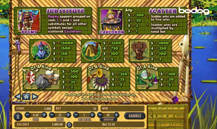 pagamento em Jungle Rumble slot