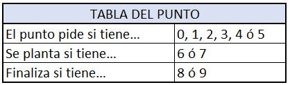 tabla punto