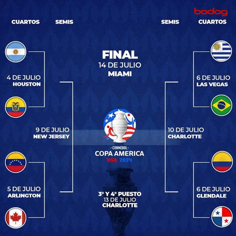 Cuatro selecciones que buscarán hacer historia en la Copa