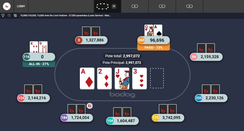 estabilidade emocional estrategia poker