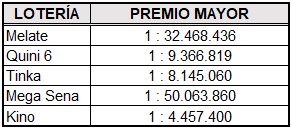 probabilidades loteria