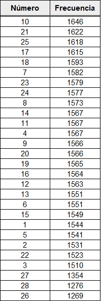 numeros frecuentes chispazo