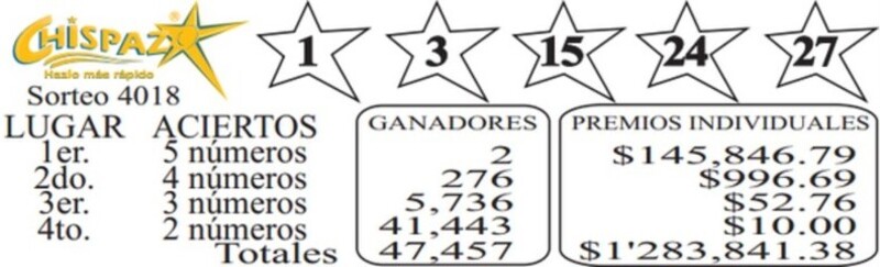 premios como ganar chispazo