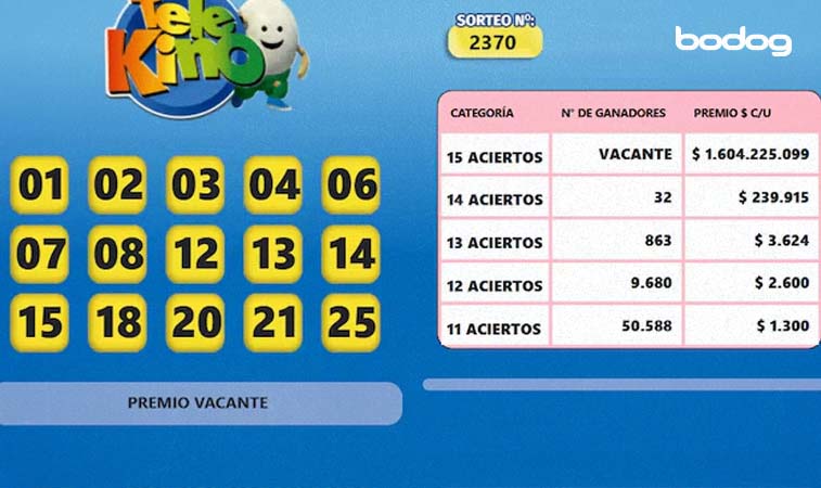 Entenda a divisão dos prêmios do Telekino
