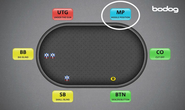 Posición media en mesa de poker