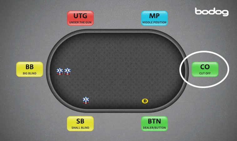 Posición tardía en mesa de poker