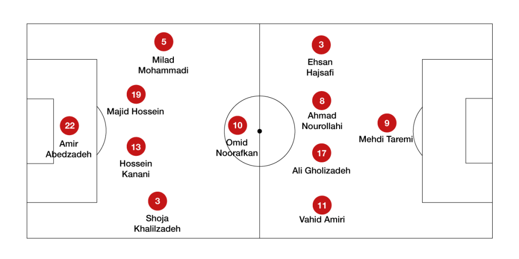 Formación Irán