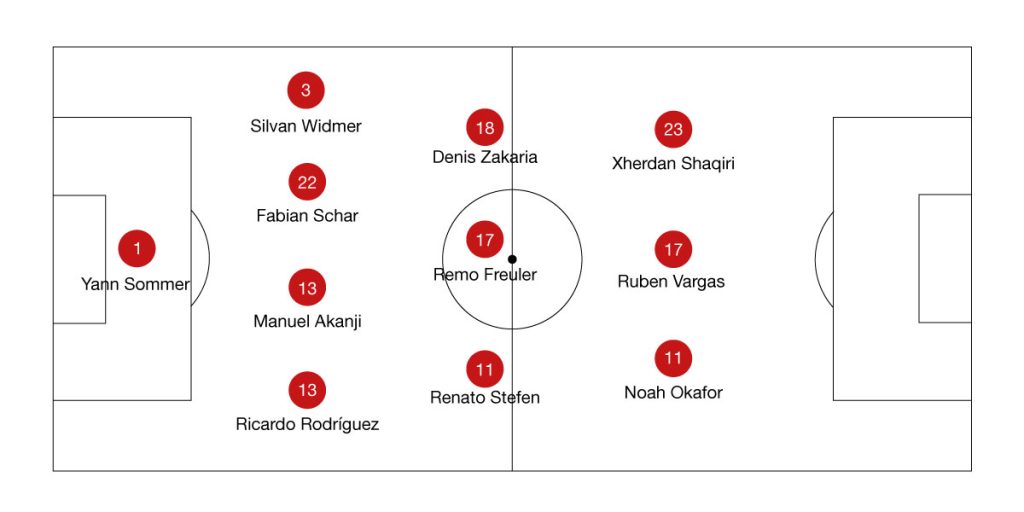 BODOG BLOG Alineacion Suiza