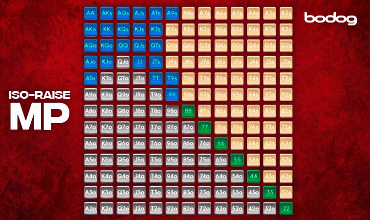 iso raise mp Meio da mesa (MP): olho aberto