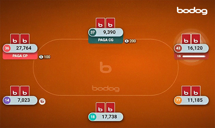 Mesa online de poker da Bodog