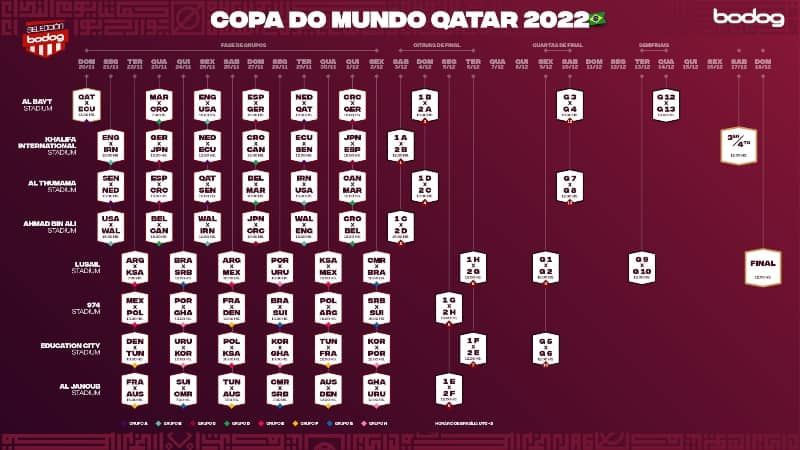 fixture brasil