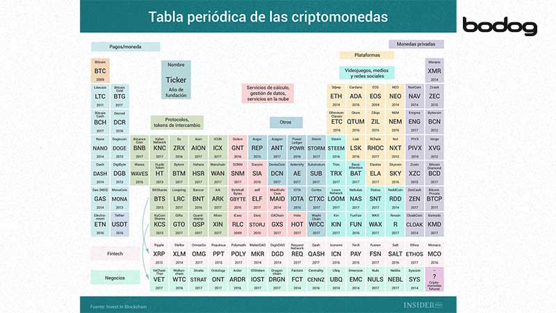 tabla criptomonedas