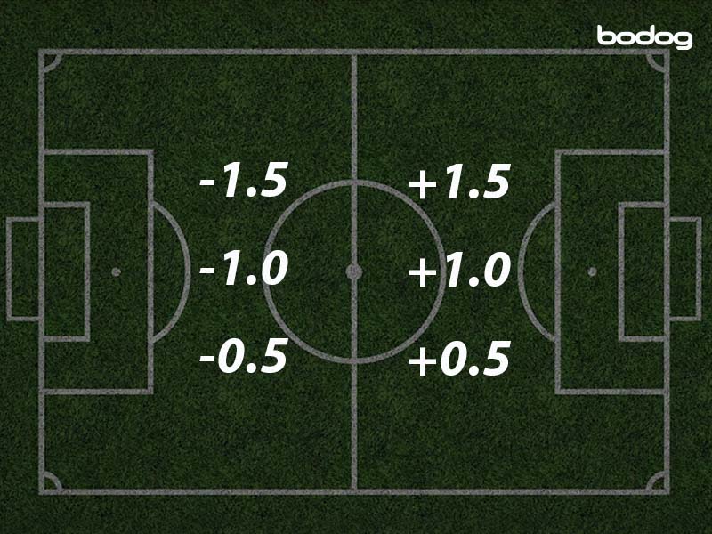 Handicap asiático de gols