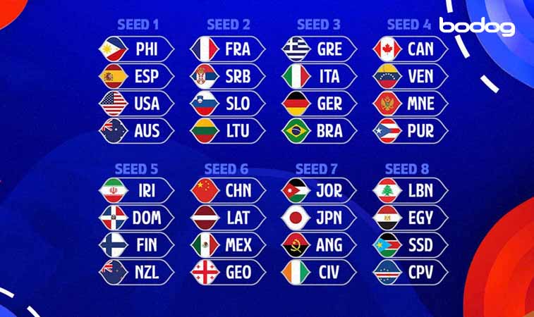 ¿Cómo quedó la fase de grupos en el Mundial de 2023?