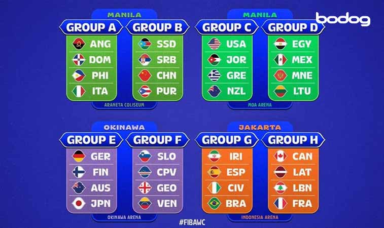 Fase de grupos