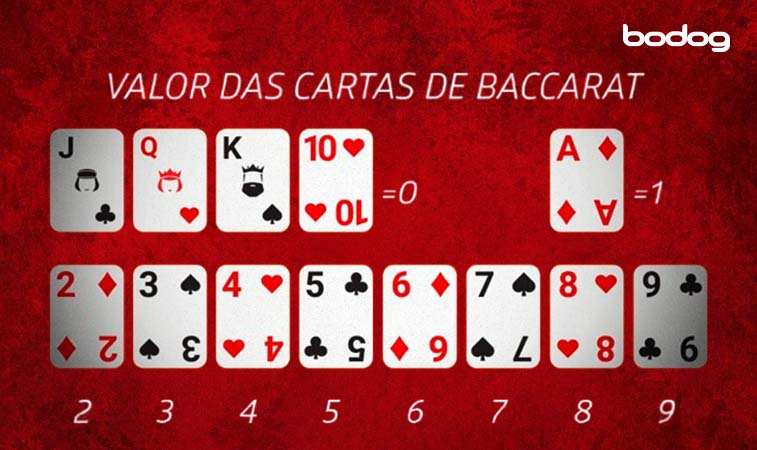 valor de cada carta em um jogo de Baccarat