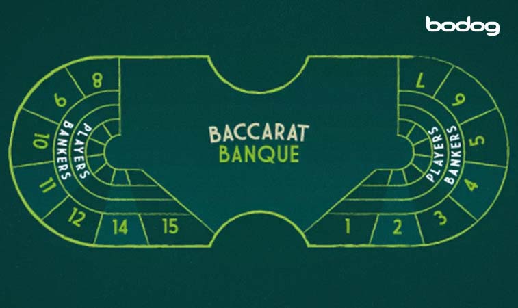 Gráfica de una mesa de Baccarat Banque