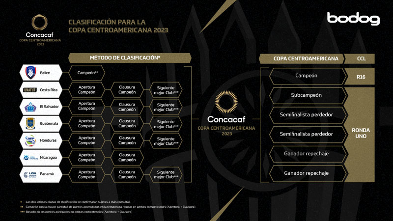 concacaf copa centroamericana