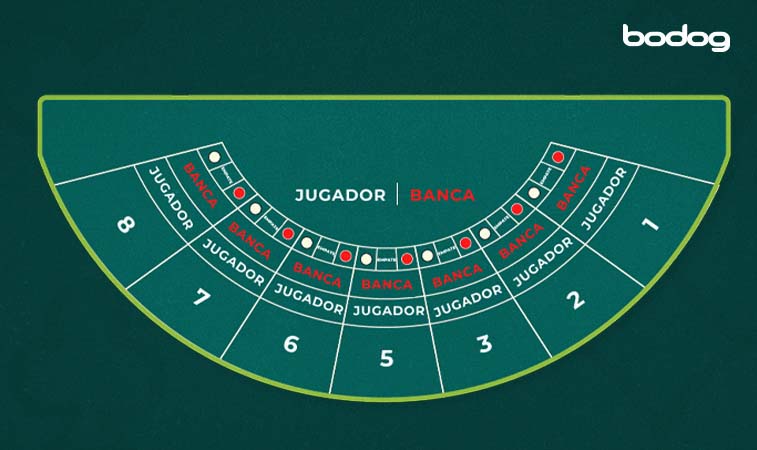 Gráfica de una mesa de Mini Baccarat
