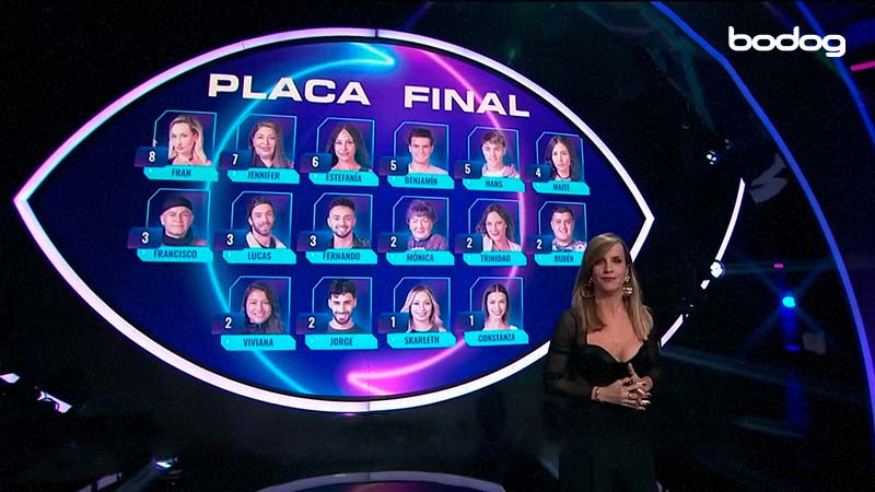 nominados gran hermano