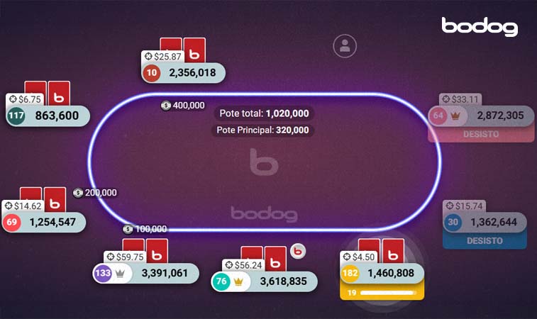Lobby de um jogo de poker online