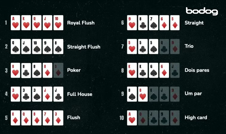 Classificação de mãos no poker