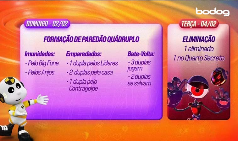 dinamica-semana-bbb
